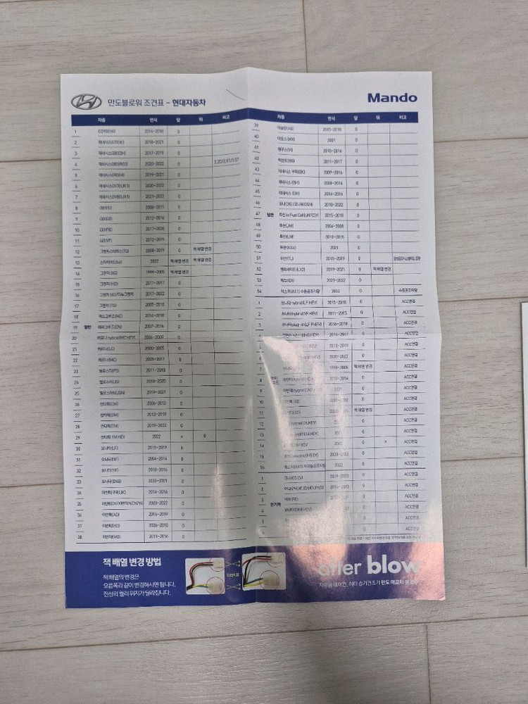 애프터 블로우 블로워 v5 만도--1