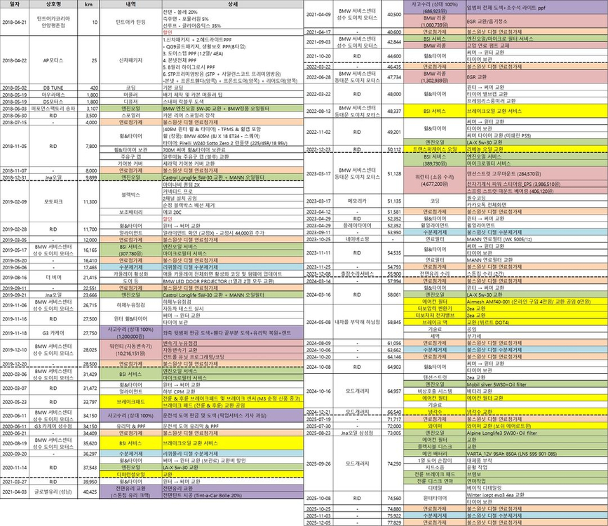 [판매] BMW 435d Gran Coupé 2018년식 (79,200km)--9