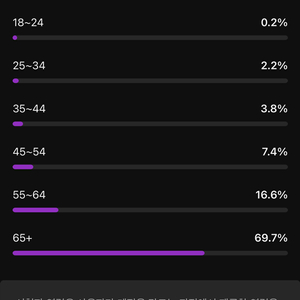 유튜브 시니어 채널 판매