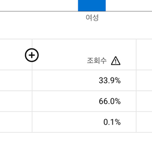 [시니어사연컨텐츠] 감동사연으로 반응좋고 쇼츠 평균 2분30초인 유튜브채널