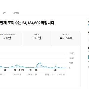 유튜브 정치 쇼츠 채널 국내 구독자 3.5만명 판매 (노출 최상)