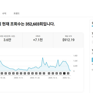 유튜브 시니어 건강 채널 국내 구독자 7천명 판매 (쿠팡 제휴, 경제 추천)