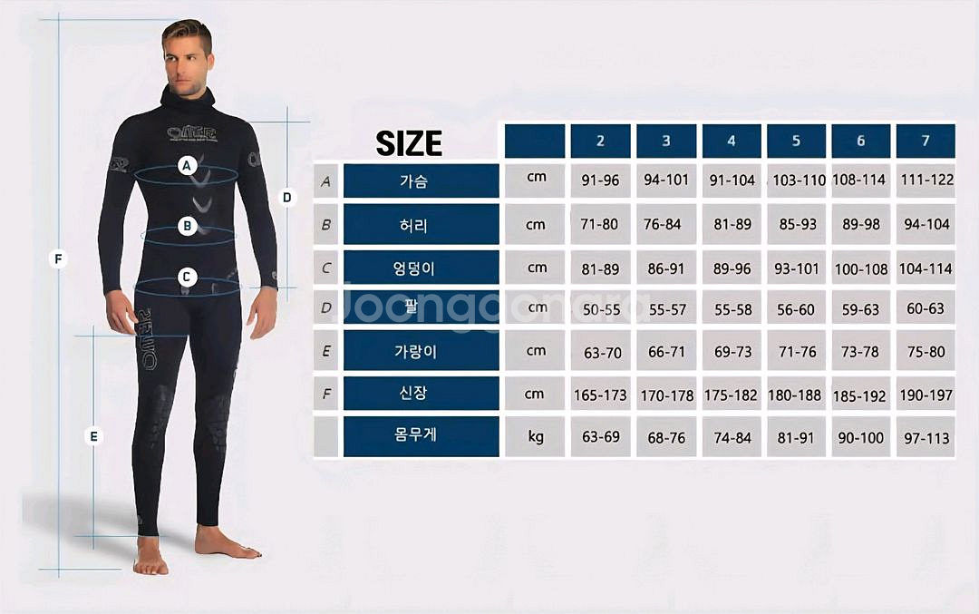새상품 오머 블랙스톤 1.7mm 사이즈6(2XL) 웻슈트 프리다이빙 스피어피싱 스쿠버 스킨 해루질 스노클링 서핑--4