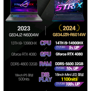 ASUS ROGSTRIX SCAR 18 게이밍 노트북