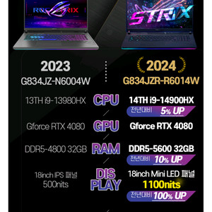 ASUS ROGSTRIX SCAR 18 게이밍 노트북