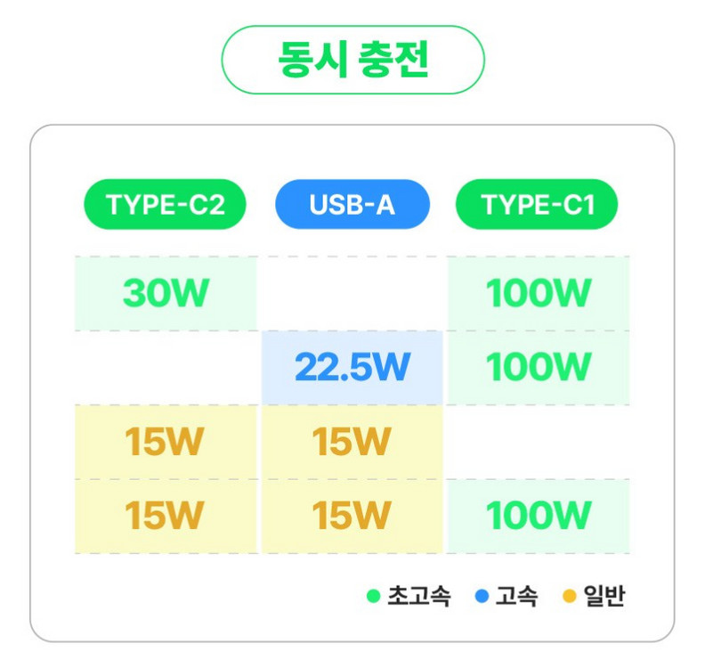 밸류엠 PD 130w 초고속 30,000mAh 보조배터리 미개봉 새제품--2