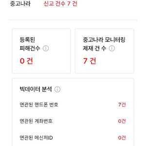 01074167845 번호의 사기꾼조심