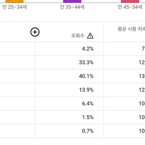 다양한 음악으로 플리컨텐츠 제작등 수익2차 진행중인 유튜브채널