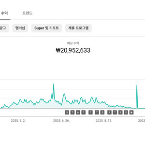 [시니어사연컨텐츠] 감동사연으로 반응좋고 쇼츠 평균 2분30초로 수익성 좋은 유튜브채널