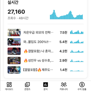 해외채널1000명 수익창출 안전거래