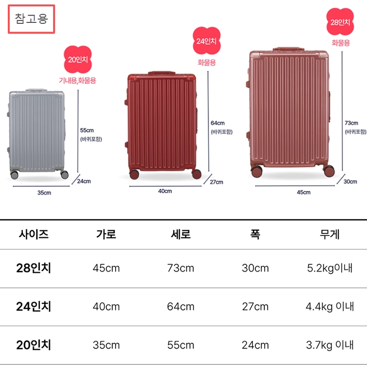20,24,29 하드 여행용 캐리어 대용량 미개봉 새상품 판매 (창고폐업) 이미지