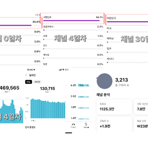 최저가 채널 안전거래 진행 _자랑하는 라이언님