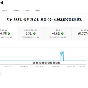 2만명 중고거래 | 중고나라 - 안심되는 중고거래