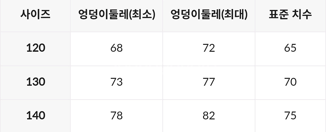 배럴키즈 남아 믹스 페이퍼 4부 재머 수영복 네이비 130 판매합니다.--5