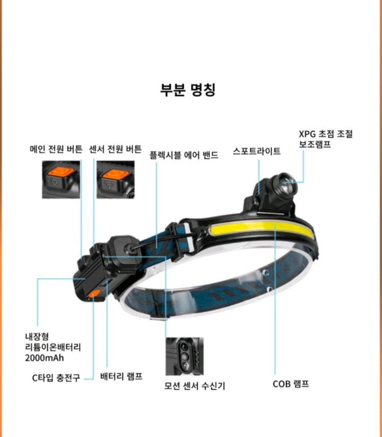 라이트 LED헤드랜턴 모션센서 작업 해루질 낚시 등산 캠핑 러닝용 LED 라이트 헤드랜턴으로 캠핑, 등산, 낚시 등 이미지