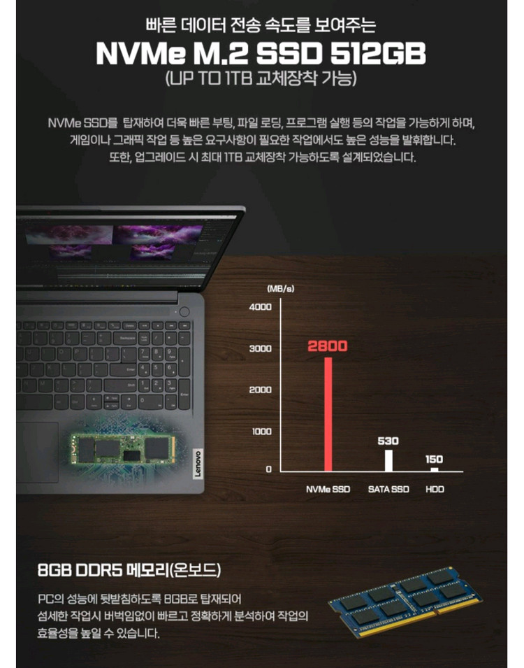 미개봉 레노버 아이디어패드 슬림3 15IRU8 노트북 i3--5