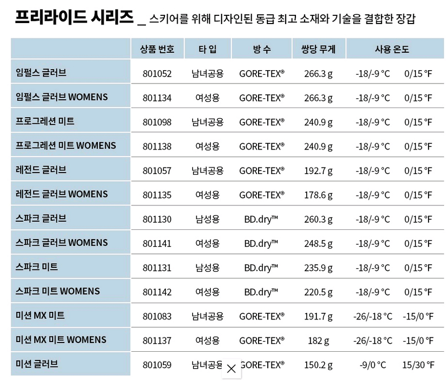 블랙다이아몬드 미션 MX 미트 장갑 (남성용, 사이즈 L)--4