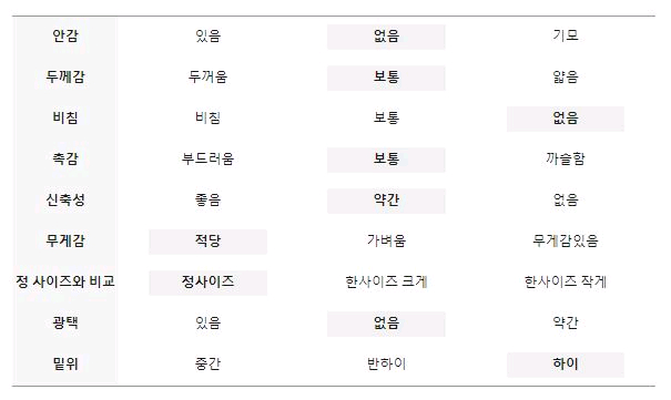 부츠컷 데님 팬츠 xs 사이즈 이미지