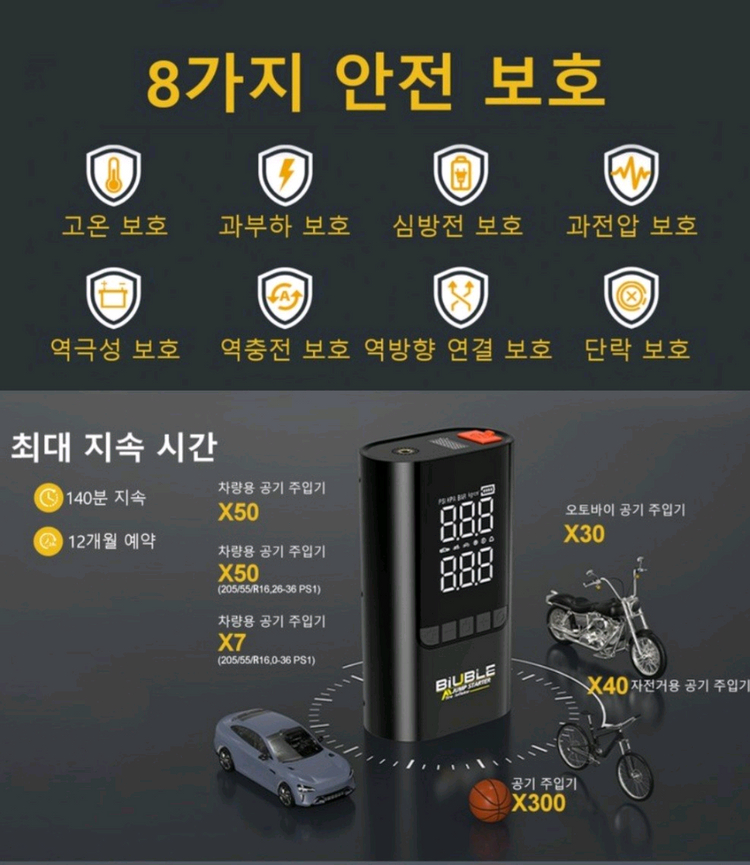 4000A 자동차 오토바이 점프스타터 에어펌프 보조배터리 4000A 피크 전류로 시동이 가능한 점프 스타터입니다. 이미지