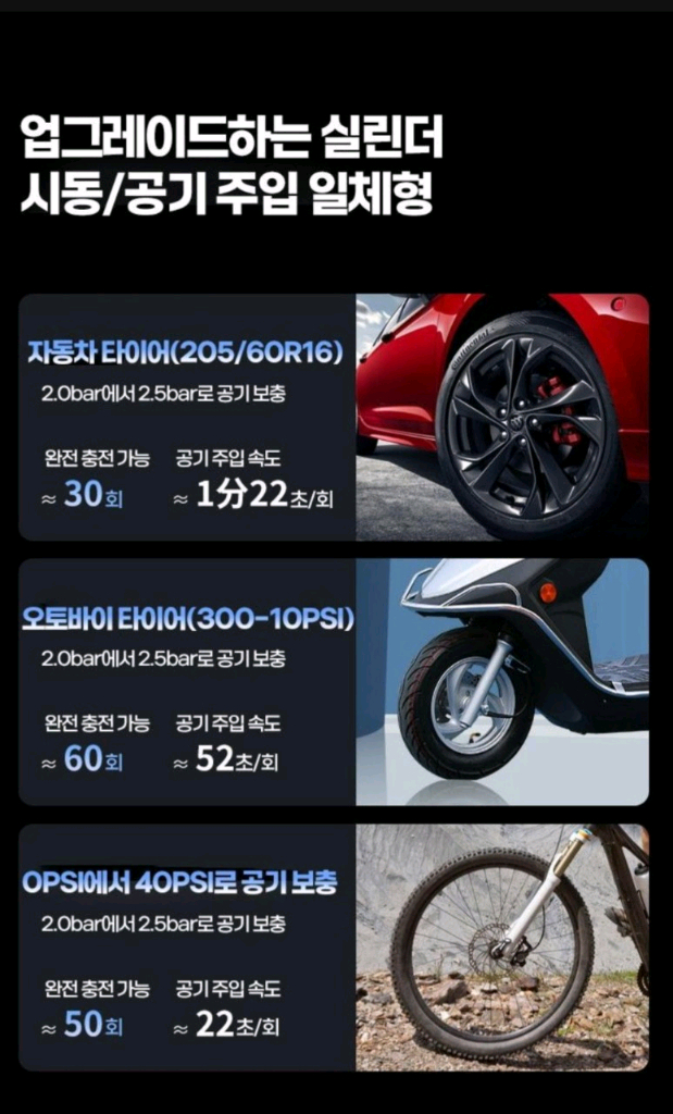 3500A 자동차 점프 스타터 판매합니다. 긴급 시동 뿐만 아니라 타이어 공기압 주입도 가능합니다. 20기통 차량용 이미지