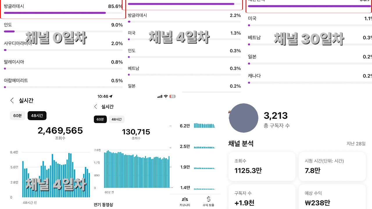 쿠파스 해외 수익창출채널 -이ㅎ빈--0