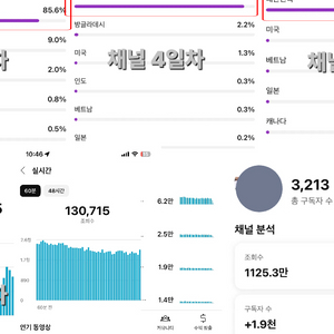 쿠파스 해외 수익창출채널 -이ㅎ빈