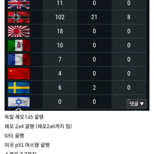 워썬더 독일 지상탑+골탱 여러대 이미지