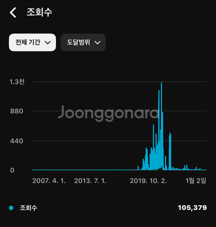유튜브 아티스트 인증배지 채널--1