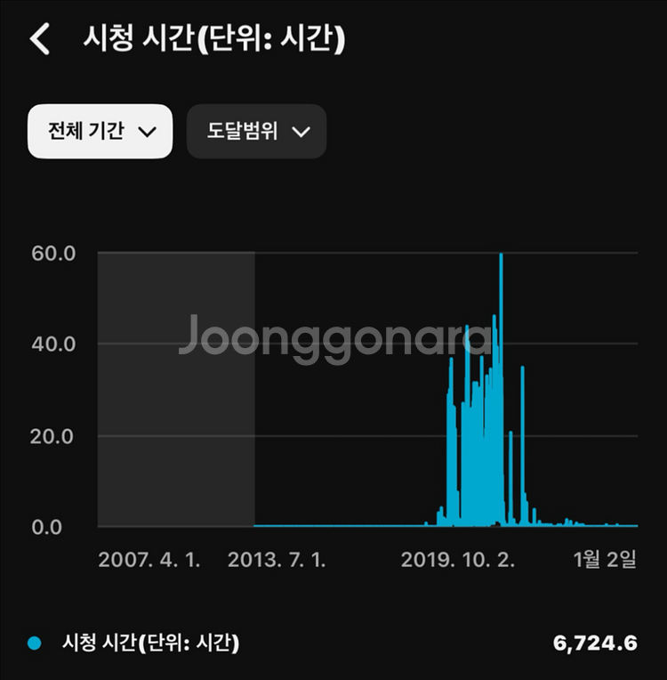 유튜브 아티스트 인증배지 채널--2
