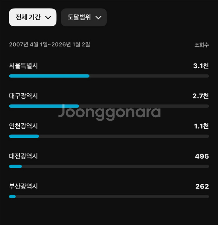 유튜브 아티스트 인증배지 채널--3