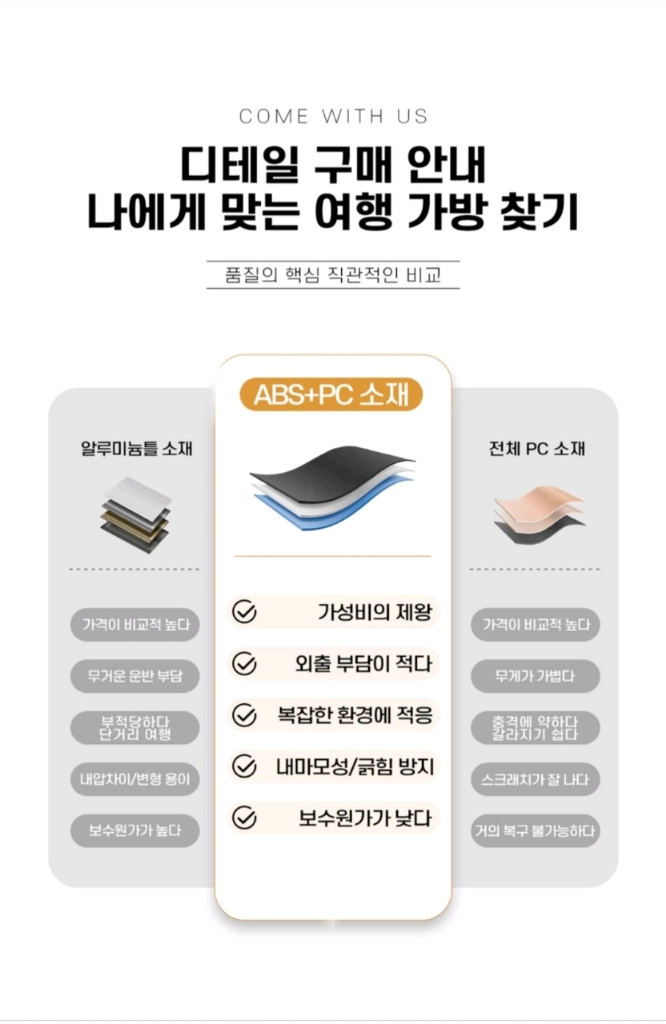 20인치 기내용 대형하드여행용 감성하드캐리어20인치 여행용캐리어 판매합니다. 기내용 사이즈부터 대형 사이즈까지 다양 이미지