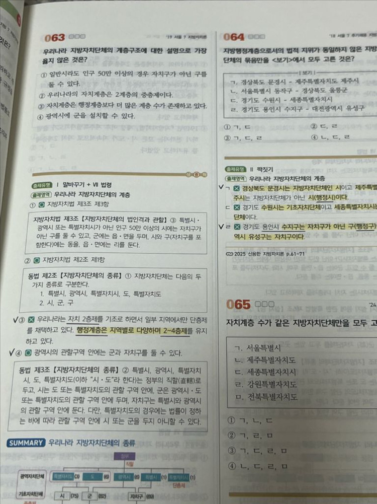 신용한 지방자치론 기출 이미지