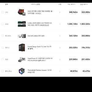 고성능 게이밍/세미 워크스테이션 조립 PC 라이젠 7900, pelit 5070 ti gamerock, 램 64x2