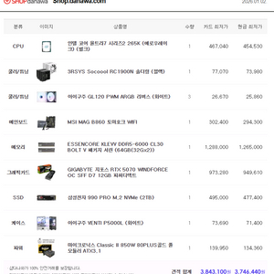 데스크탑 본체 팔아요. (인텔265k, RAM64GB, RTX5070, 삼성SSD PRO 2TB)