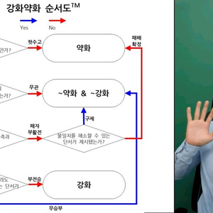 이해황t 독해력강화도구(에듀윌) 구매합니다! 이미지