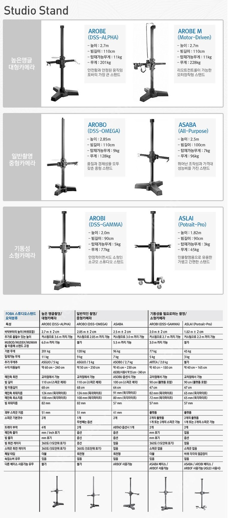 포바 타워 스탠드(FOBA ASABA 스튜디오 스탠드)--5