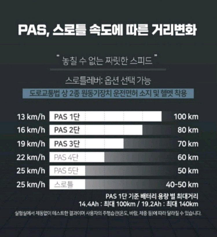 신차급 모토벨로 tx8 프로2 전기 자전거 접이식 스쿠터 이미지