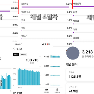해외채널 판매-최저가