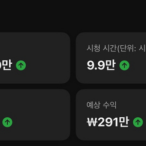 유튜브 채널운영 부업으로 직장인 평균 월급 버실 분