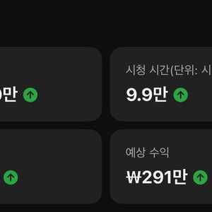 유튜브 채널운영 부업으로 직장인 평균 월급 버실 분