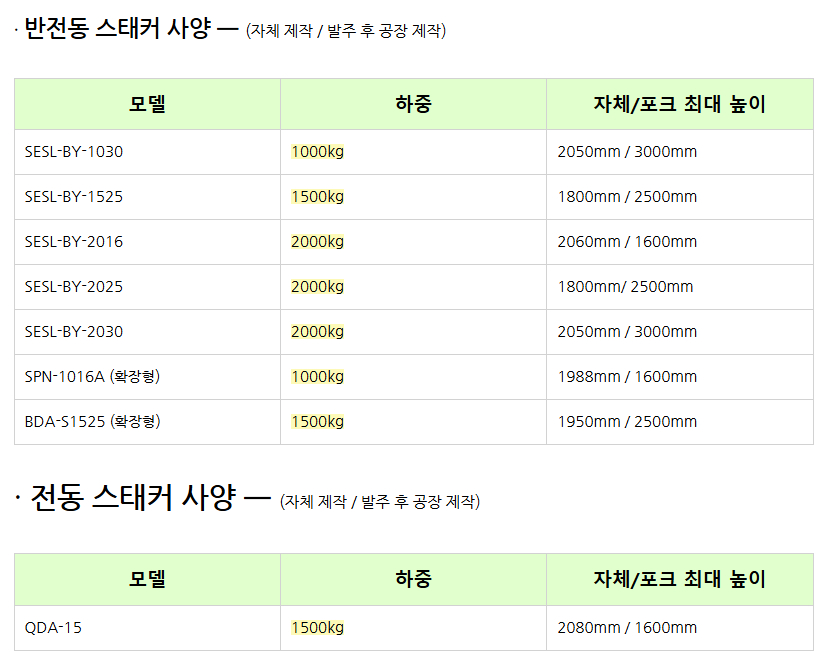 수동·반/전동 스태커 – 팔레트 운반·적재 필수 장비 지게차 대체 운반장비 좁은 공간 필수! 스태커 중고 판매 이미지
