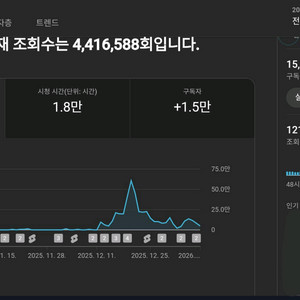현재 떡상중인 1.6만 유튜브 채널 판매