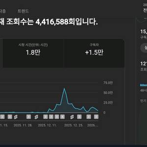 현재 떡상중인 1.6만 유튜브 채널 판매