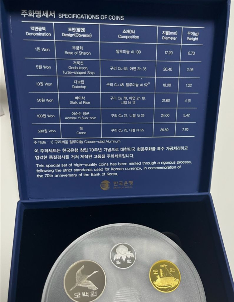 2020 한국은행 창립 70주년 기념주화 민트세트--2