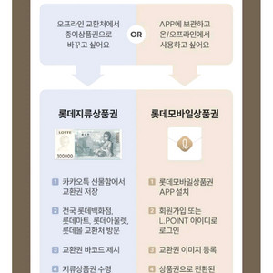 롯데백화점상품권 10만원권 (신세계 교환가능)