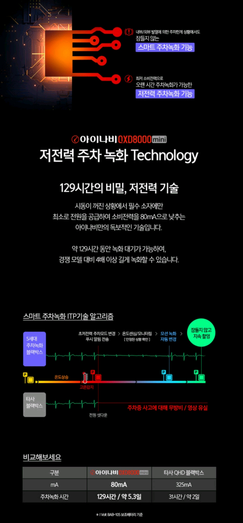 [QHD] 아이나비 QXD8000mini 블랙박스--4