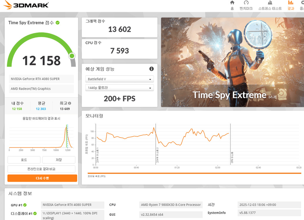 그래픽카드] RTX4080 super Aorus Master 어마 기가바이트 판매 4080 어마 4080어로스마스터--1