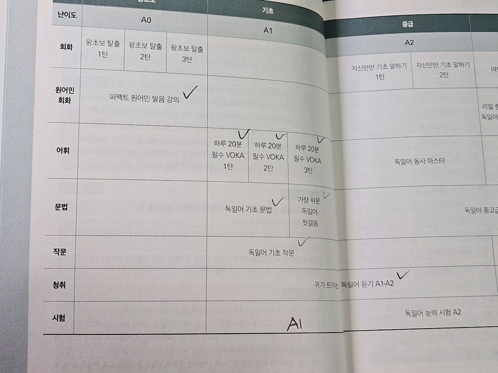 시원스쿨 독일어 교재 13종 (2종 필기 있음)--2