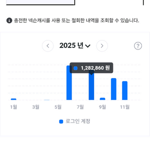 구매) 92% 넥슨현대카드포인트 140만원까지구매해요 이미지
