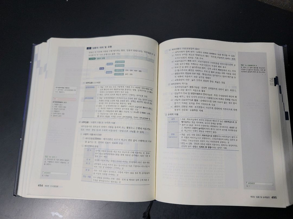 2019 신용한 컴패스 행정학 7급 이미지